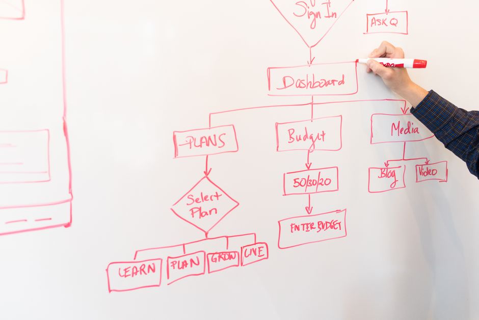 Tablica ze strategią biznesową — planowanie strategiczne dla MŚP